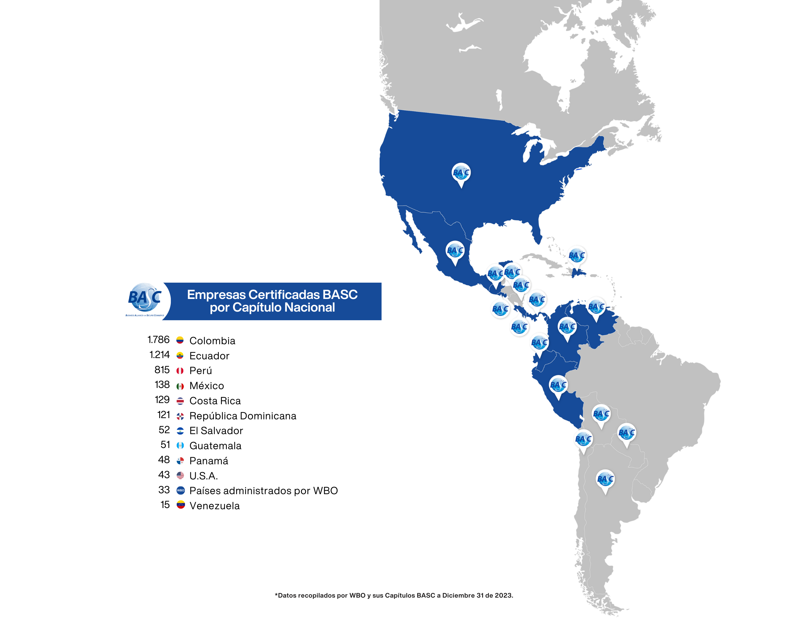 Empresas BASC por Capítulo Nacional